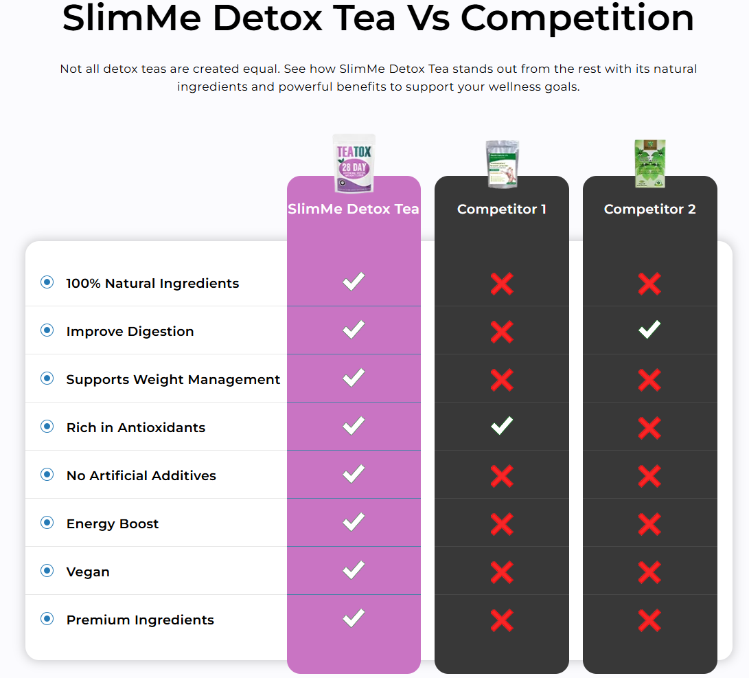 SlimMe Detox Tea