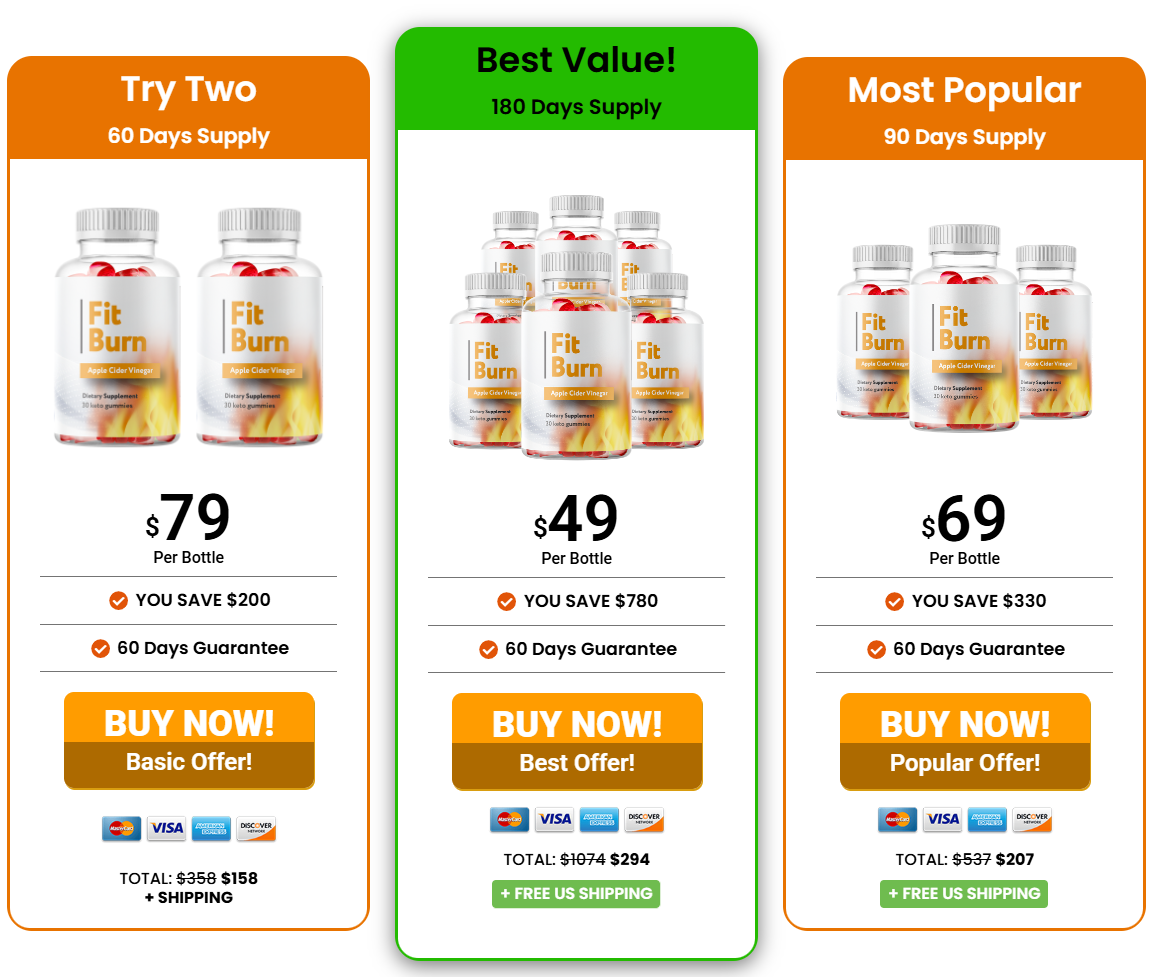 Fit Burn Gummies
