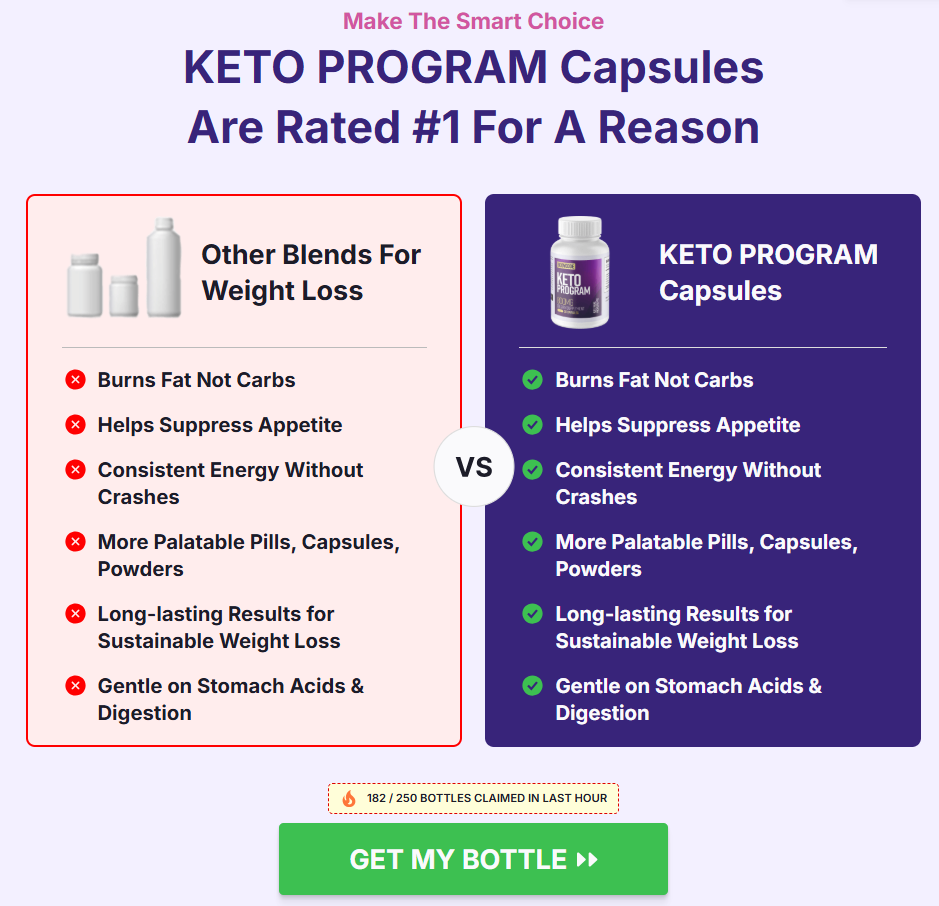 BodyCode Keto Australia