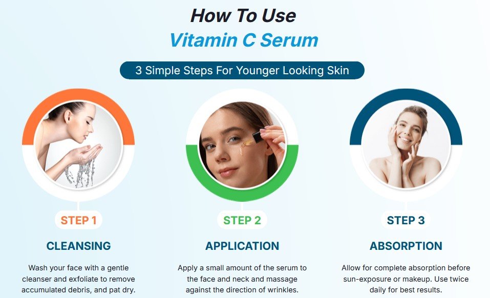 SAINT’SKIN Vitamin C Serum Australia