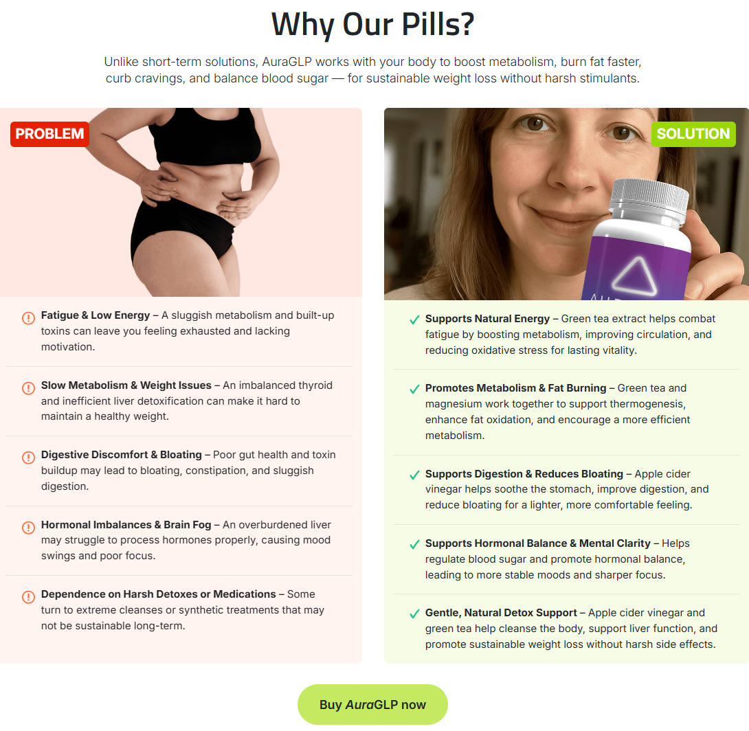 AuraGLP Diet Weight Loss