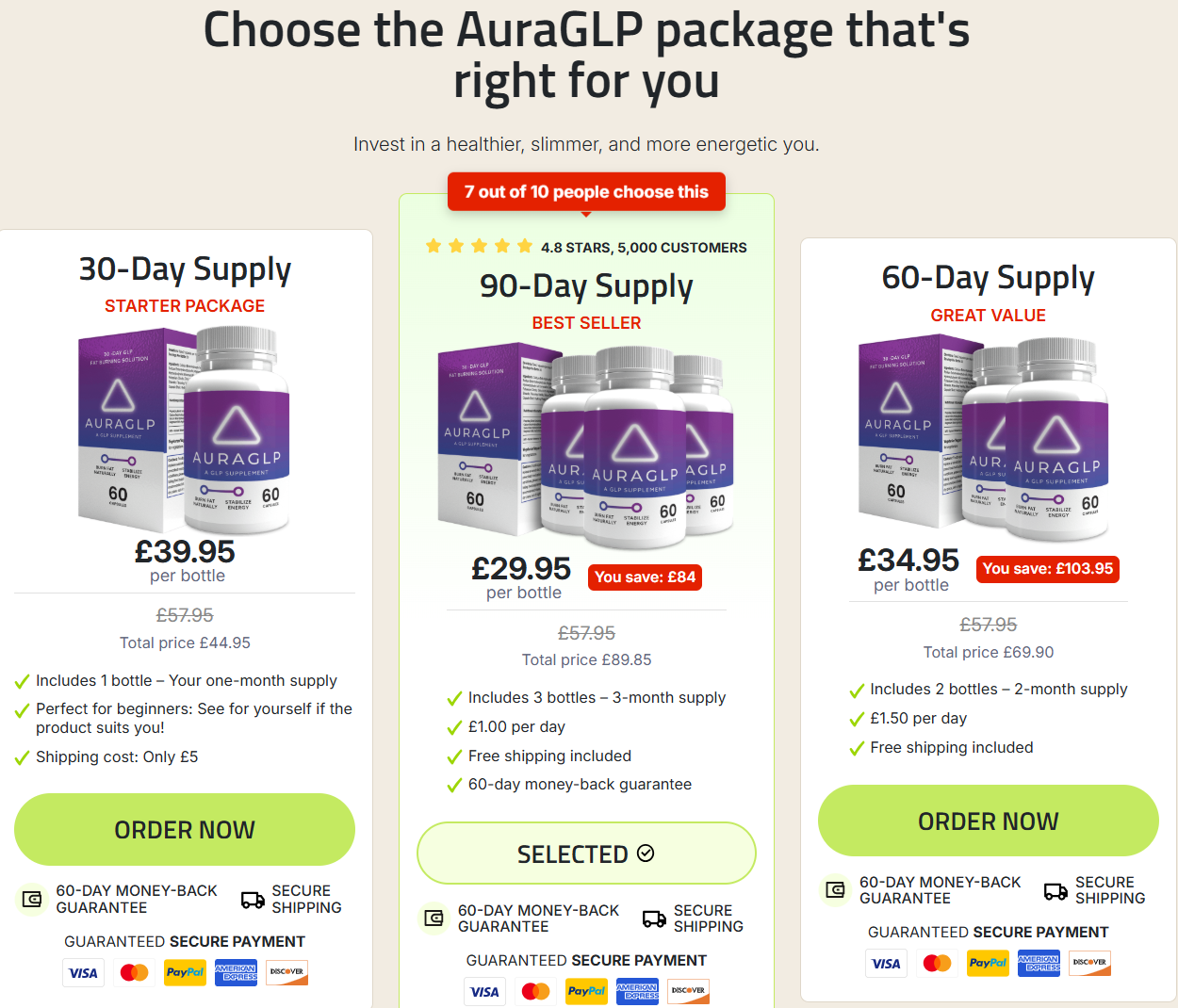 AuraGLP Diet Weight Loss
