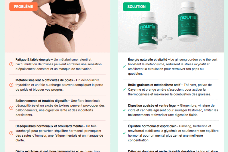 Nourix Denmark Burn Fat Quick And Naturally No Side Effects Best Weight Loss Capsules Nourix DK!
